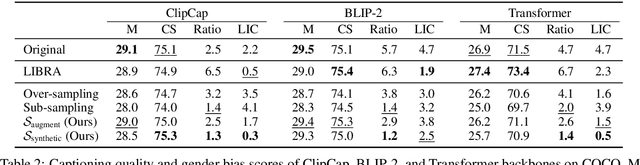 Figure 4 for Resampled Datasets Are Not Enough: Mitigating Societal Bias Beyond Single Attributes