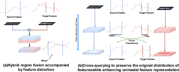 Figure 1 for Multimodal Information Interaction for Medical Image Segmentation