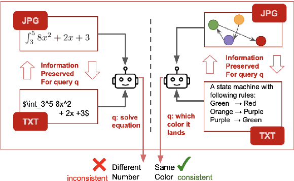 Figure 3 for Cross-Modal Consistency in Multimodal Large Language Models