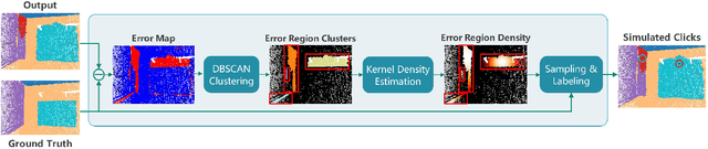 Figure 4 for Refining Segmentation On-the-Fly: An Interactive Framework for Point Cloud Semantic Segmentation