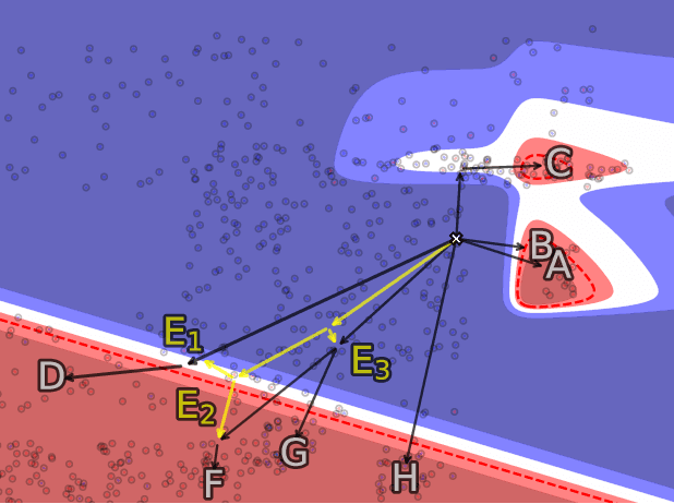 Figure 1 for Navigating Explanatory Multiverse Through Counterfactual Path Geometry