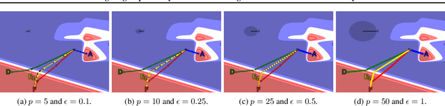 Figure 2 for Navigating Explanatory Multiverse Through Counterfactual Path Geometry