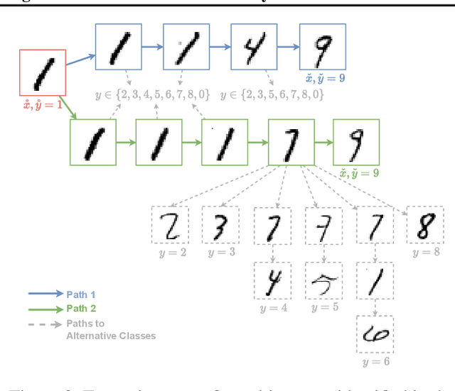 Figure 3 for Navigating Explanatory Multiverse Through Counterfactual Path Geometry