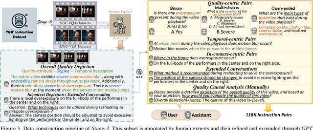 Figure 4 for VQA$^2$:Visual Question Answering for Video Quality Assessment