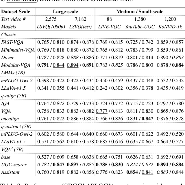 Figure 3 for VQA$^2$:Visual Question Answering for Video Quality Assessment