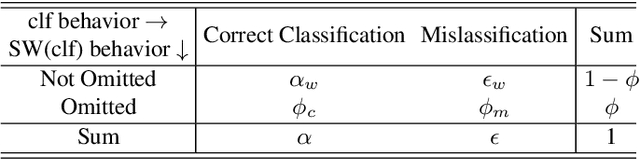 Figure 1 for Ensembling Uncertainty Measures to Improve Safety of Black-Box Classifiers