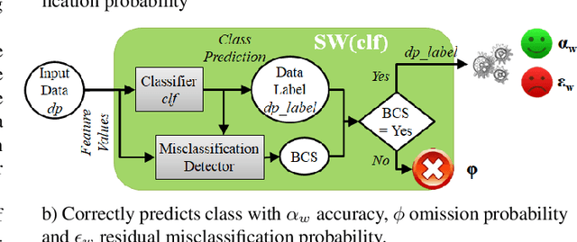 Figure 2 for Ensembling Uncertainty Measures to Improve Safety of Black-Box Classifiers