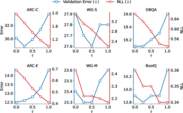 Figure 2 for Variational Low-Rank Adaptation Using IVON