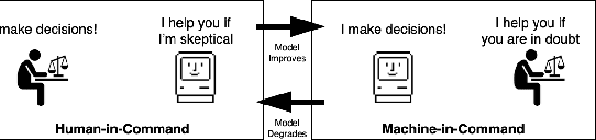 Figure 1 for Bridging the Gap in Hybrid Decision-Making Systems