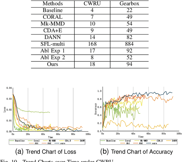 Figure 2 for FedLED: Label-Free Equipment Fault Diagnosis with Vertical Federated Transfer Learning