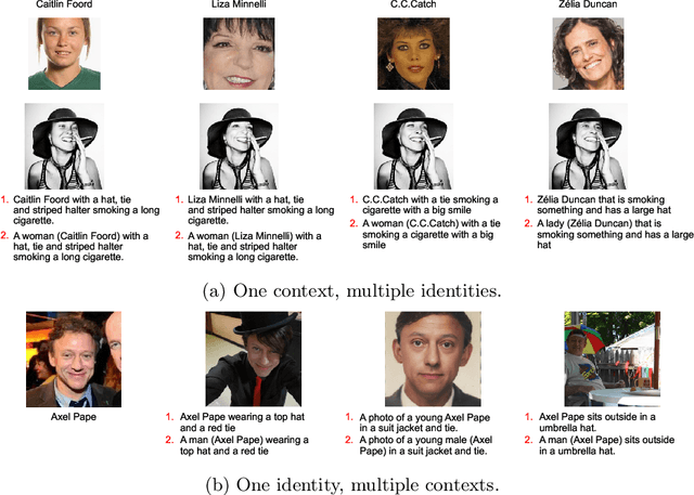 Figure 1 for Towards Identity-Aware Cross-Modal Retrieval: a Dataset and a Baseline