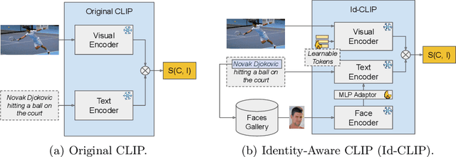 Figure 3 for Towards Identity-Aware Cross-Modal Retrieval: a Dataset and a Baseline