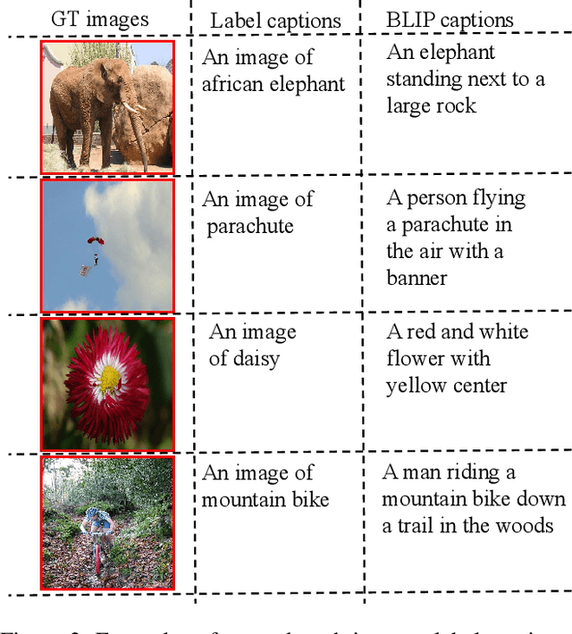 Figure 3 for Seeing through the Brain: Image Reconstruction of Visual Perception from Human Brain Signals