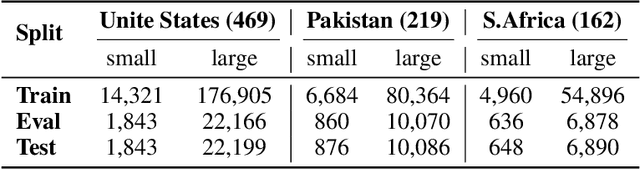 Figure 2 for No Preference Left Behind: Group Distributional Preference Optimization