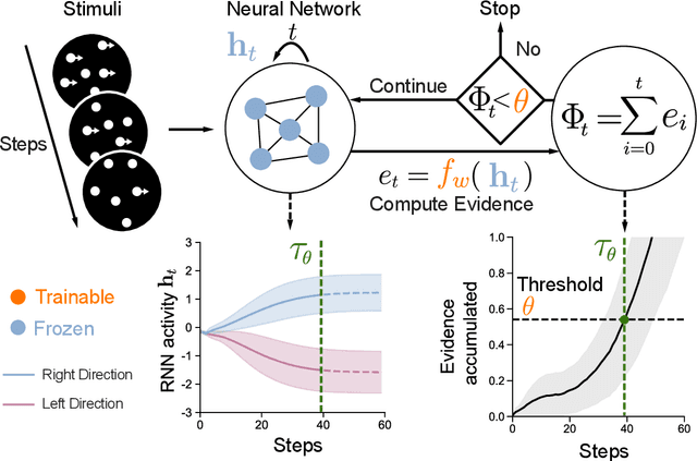 Figure 1 for RTify: Aligning Deep Neural Networks with Human Behavioral Decisions