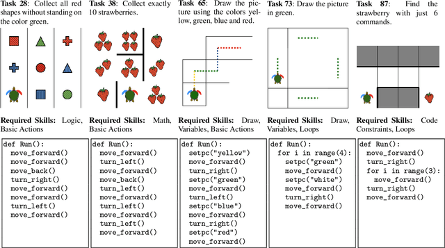 Figure 1 for Program Synthesis Benchmark for Visual Programming in XLogoOnline Environment