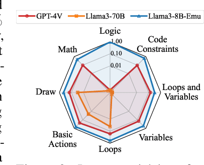 Figure 2 for Program Synthesis Benchmark for Visual Programming in XLogoOnline Environment