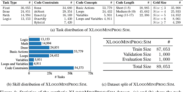 Figure 4 for Program Synthesis Benchmark for Visual Programming in XLogoOnline Environment