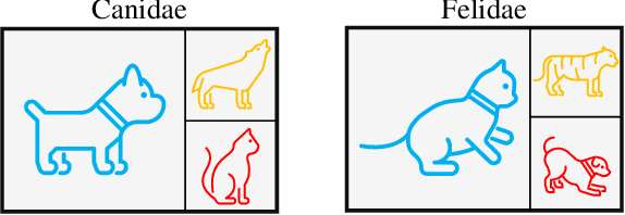 Figure 1 for Learning with Noisy Labels over Imbalanced Subpopulations