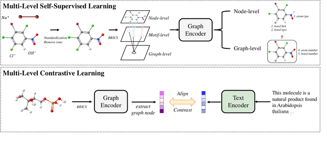 Figure 3 for Exploring Hierarchical Molecular Graph Representation in Multimodal LLMs