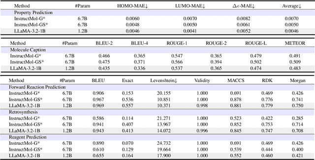 Figure 2 for Exploring Hierarchical Molecular Graph Representation in Multimodal LLMs