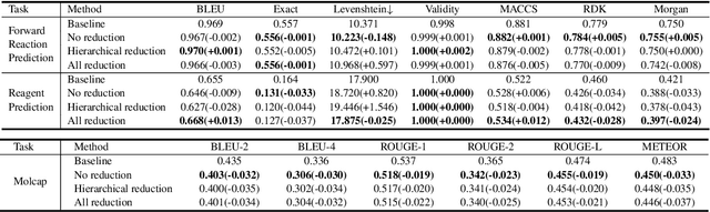 Figure 4 for Exploring Hierarchical Molecular Graph Representation in Multimodal LLMs