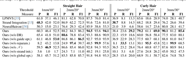 Figure 4 for Dr.Hair: Reconstructing Scalp-Connected Hair Strands without Pre-training via Differentiable Rendering of Line Segments