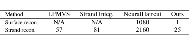 Figure 1 for Dr.Hair: Reconstructing Scalp-Connected Hair Strands without Pre-training via Differentiable Rendering of Line Segments