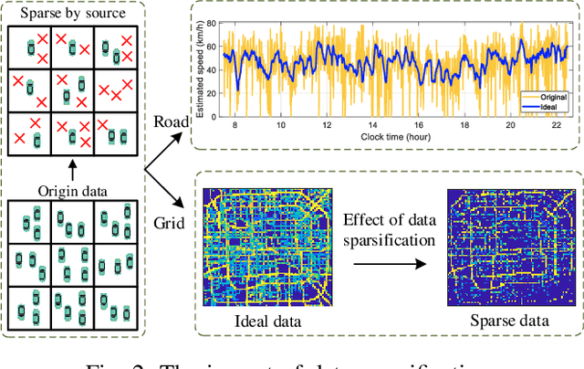 Figure 2 for Spatial-Temporal Generative AI for Traffic Flow Estimation with Sparse Data of Connected Vehicles