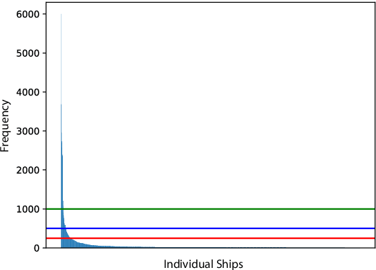 Figure 4 for Automated data curation for self-supervised learning in underwater acoustic analysis
