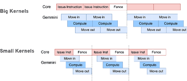 Figure 4 for Design Space Exploration of Embedded SoC Architectures for Real-Time Optimal Control