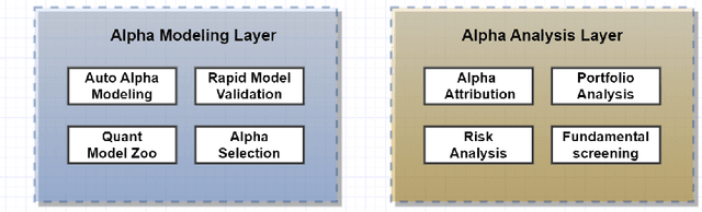 Figure 1 for Alpha-GPT 2.0: Human-in-the-Loop AI for Quantitative Investment