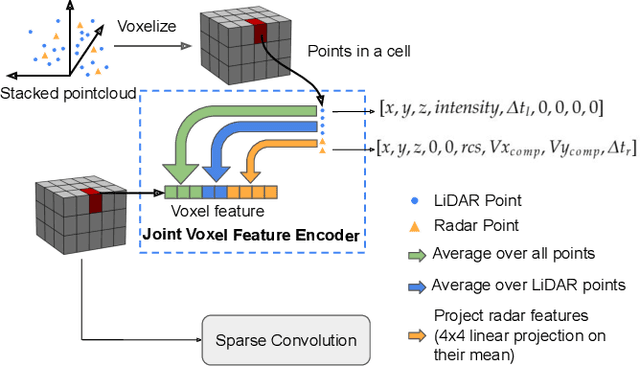 Figure 3 for LiRaFusion: Deep Adaptive LiDAR-Radar Fusion for 3D Object Detection