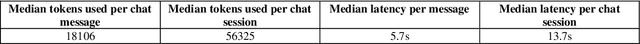 Figure 4 for EventChat: Implementation and user-centric evaluation of a large language model-driven conversational recommender system for exploring leisure events in an SME context