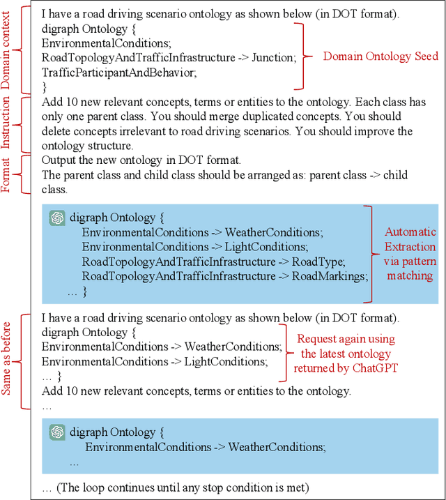 Figure 4 for Domain Knowledge Distillation from Large Language Model: An Empirical Study in the Autonomous Driving Domain