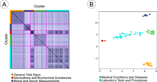 Figure 4 for SeFNet: Bridging Tabular Datasets with Semantic Feature Nets