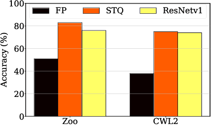 Figure 3 for Improving Robustness Against Adversarial Attacks with Deeply Quantized Neural Networks