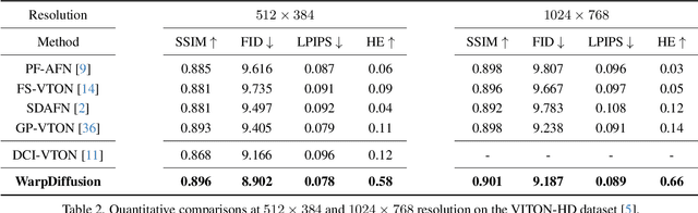 Figure 3 for WarpDiffusion: Efficient Diffusion Model for High-Fidelity Virtual Try-on