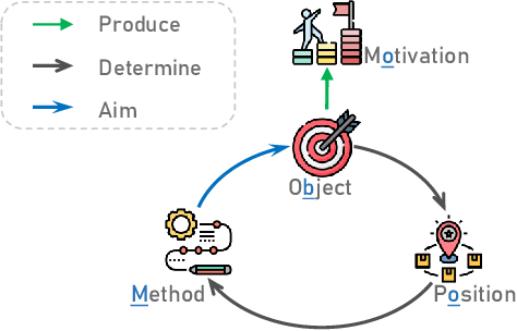 Figure 2 for When Evolutionary Computation Meets Privacy