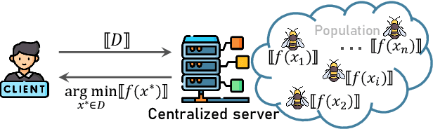 Figure 3 for When Evolutionary Computation Meets Privacy