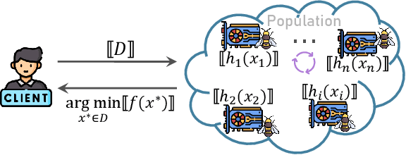 Figure 4 for When Evolutionary Computation Meets Privacy