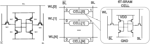 Figure 1 for High-Dimensional Yield Estimation using Shrinkage Deep Features and Maximization of Integral Entropy Reduction