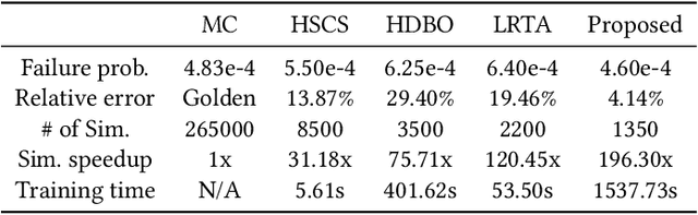 Figure 2 for High-Dimensional Yield Estimation using Shrinkage Deep Features and Maximization of Integral Entropy Reduction