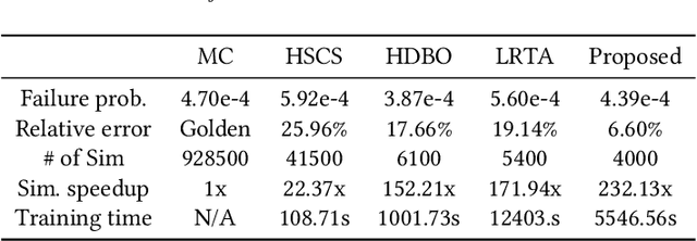 Figure 4 for High-Dimensional Yield Estimation using Shrinkage Deep Features and Maximization of Integral Entropy Reduction