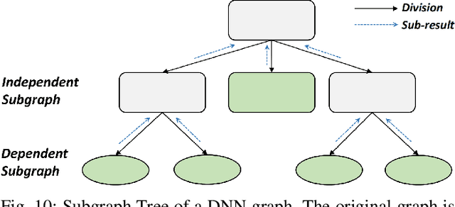 Figure 2 for ROAM: memory-efficient large DNN training via optimized operator ordering and memory layout