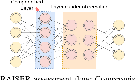 Figure 3 for APPRAISER: DNN Fault Resilience Analysis Employing Approximation Errors
