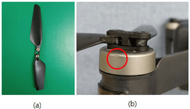 Figure 2 for Sound-based drone fault classification using multitask learning