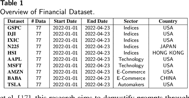 Figure 1 for The Performance of the LSTM-based Code Generated by Large Language Models (LLMs) in Forecasting Time Series Data