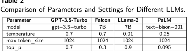 Figure 3 for The Performance of the LSTM-based Code Generated by Large Language Models (LLMs) in Forecasting Time Series Data