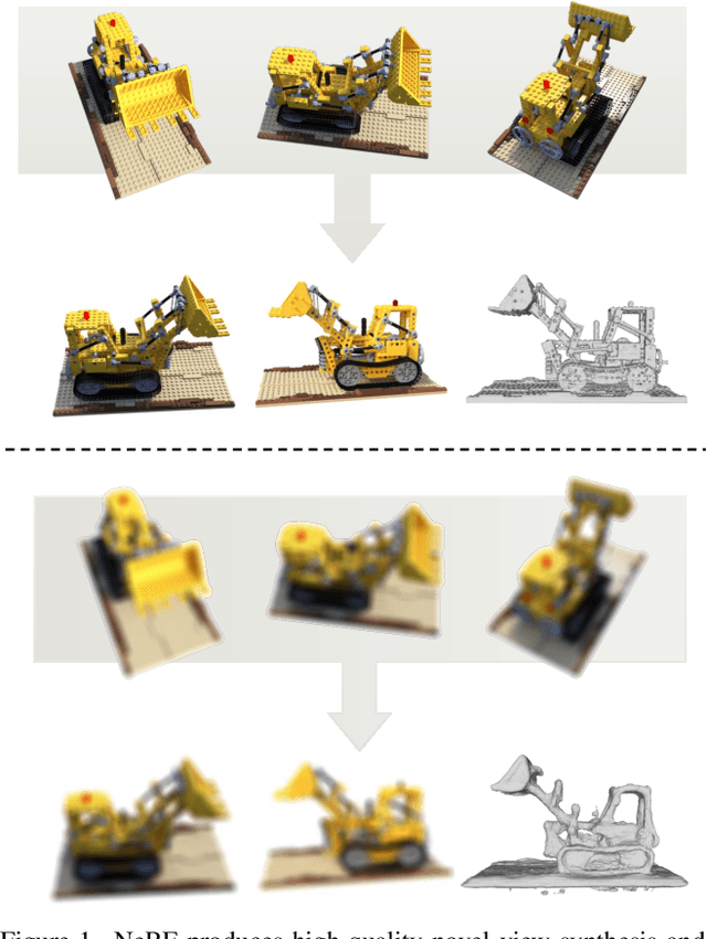 Figure 1 for Benchmarking Robustness in Neural Radiance Fields